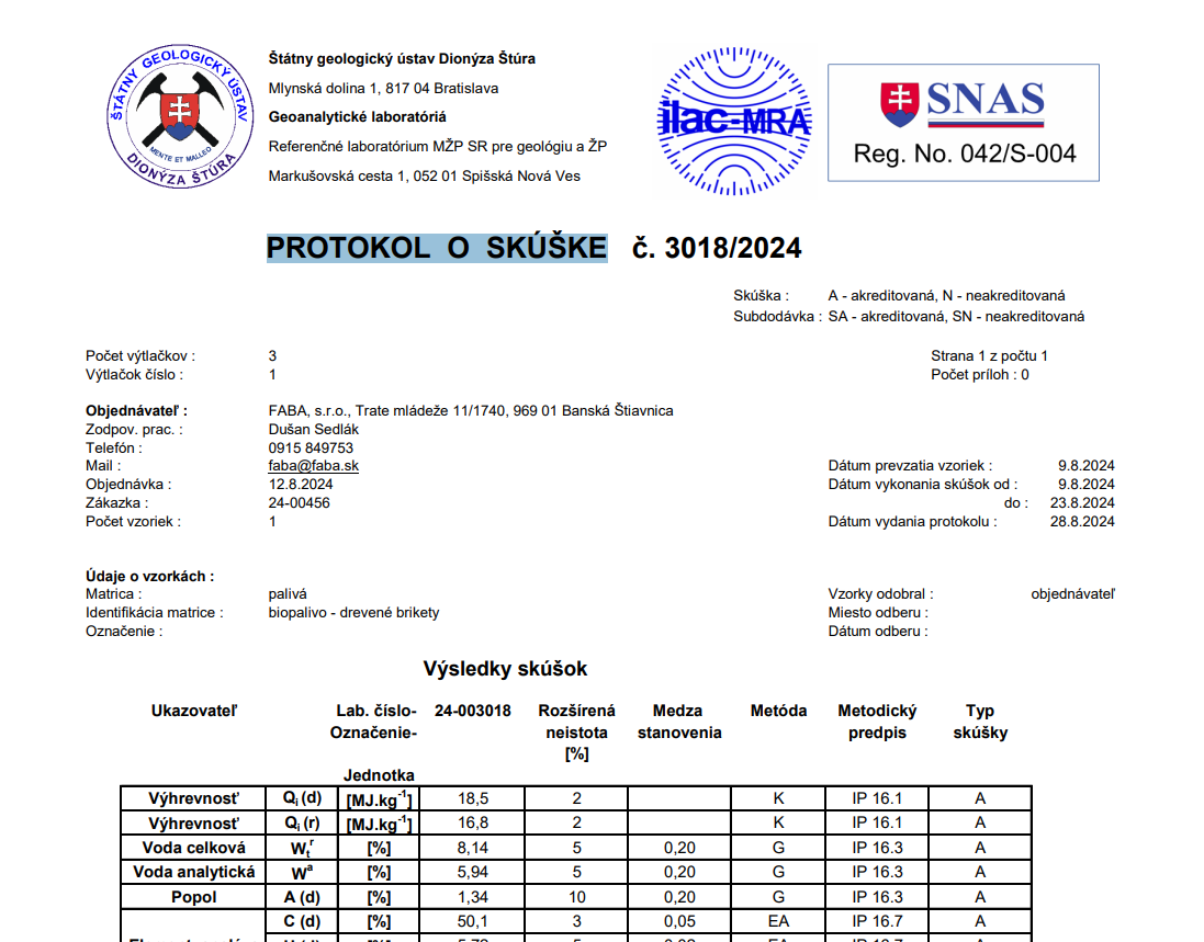 Analyza Brikiet